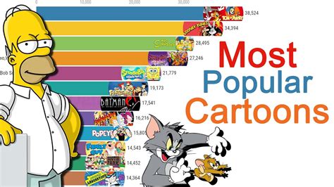 cartoonpor video|Most Viewed Videos .